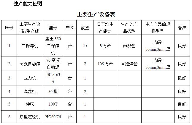湘西桩基声测管主要生产设备-1