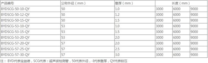 湘西钳压式声测管供应规格尺寸