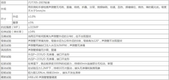 湘西承插式声测管供应技术参数